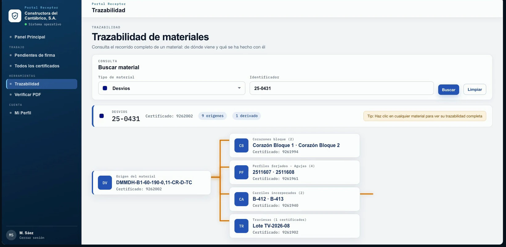 Árbol de trazabilidad real: un desvío con nueve orígenes y un derivado
