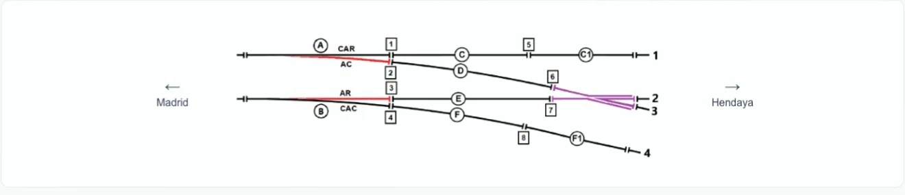 Esquema a color del mismo desvío tal como lo dibuja la tablet: sus dos extremos, los hilos y las ocho posiciones numeradas, con el corazón marcado